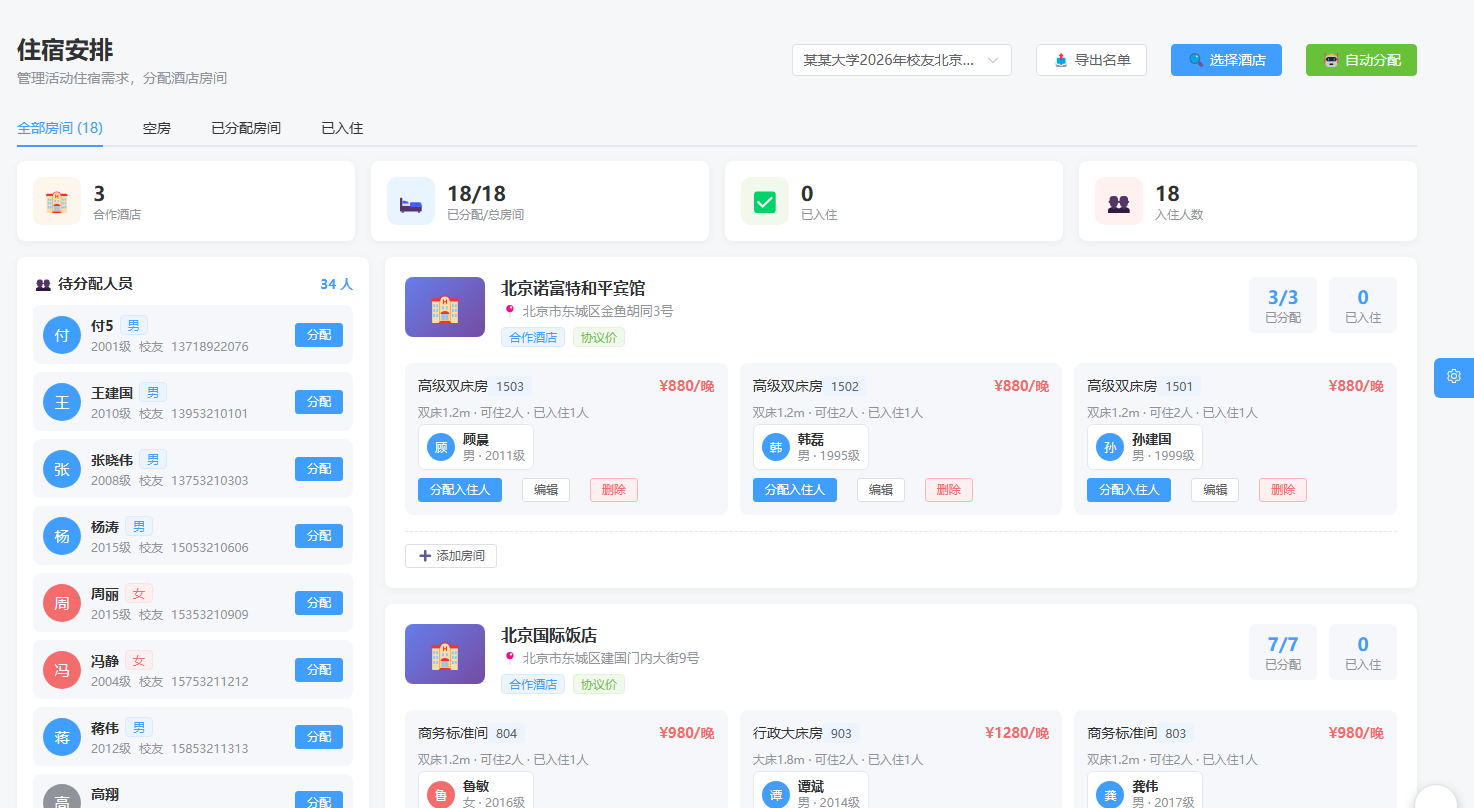 住宿安排界面：按活动管理合作酒店与房间分配，显示已分配房间与入住人数，并列出待分配人员