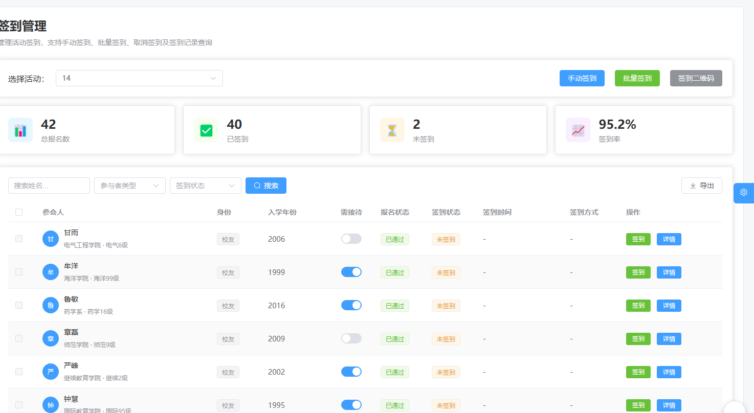 签到管理界面：上方为已签到 / 未签到人数与签到率统计，下方为签到名单，含姓名、手机、签到方式与签到时间，支持手动补签与导出