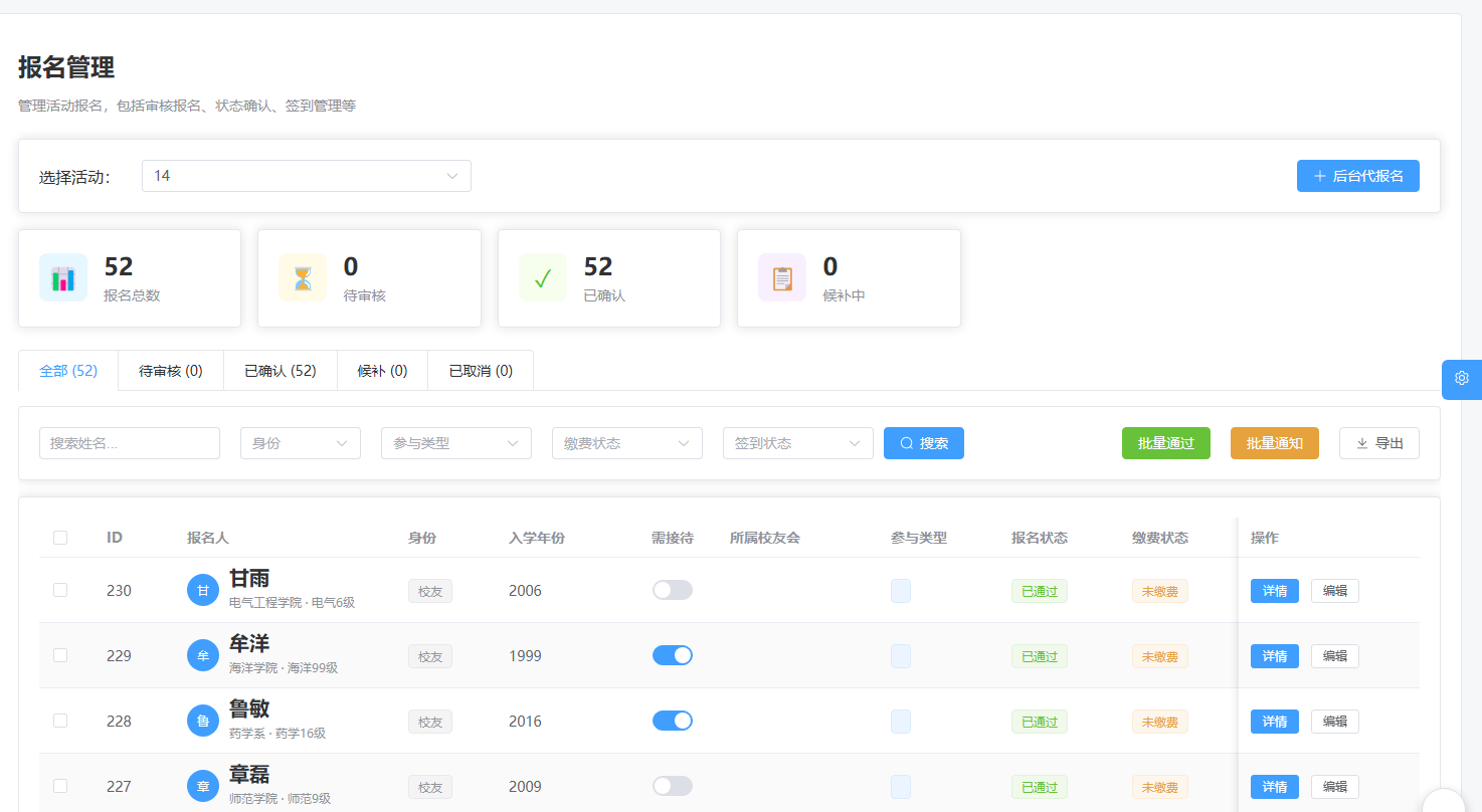 报名管理界面：按活动查看报名总数、待审核、已确认与候补中人数，可按身份、参与类型与状态筛选，支持批量通过与批量通知